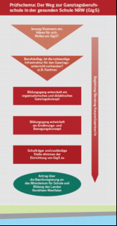 Vorschaubild AlternOrganisationsformII.PNG