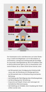 Vorschaubild Vorschaubild 2: Die Arbeitsgerichte.